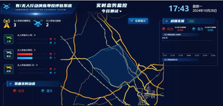 空地无人装备一体化智能物联管控...
